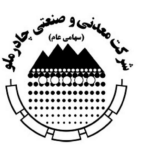 چادرملو؛ از دل معدن تا قله توسعه بالادستی و بازار‌های جهانی